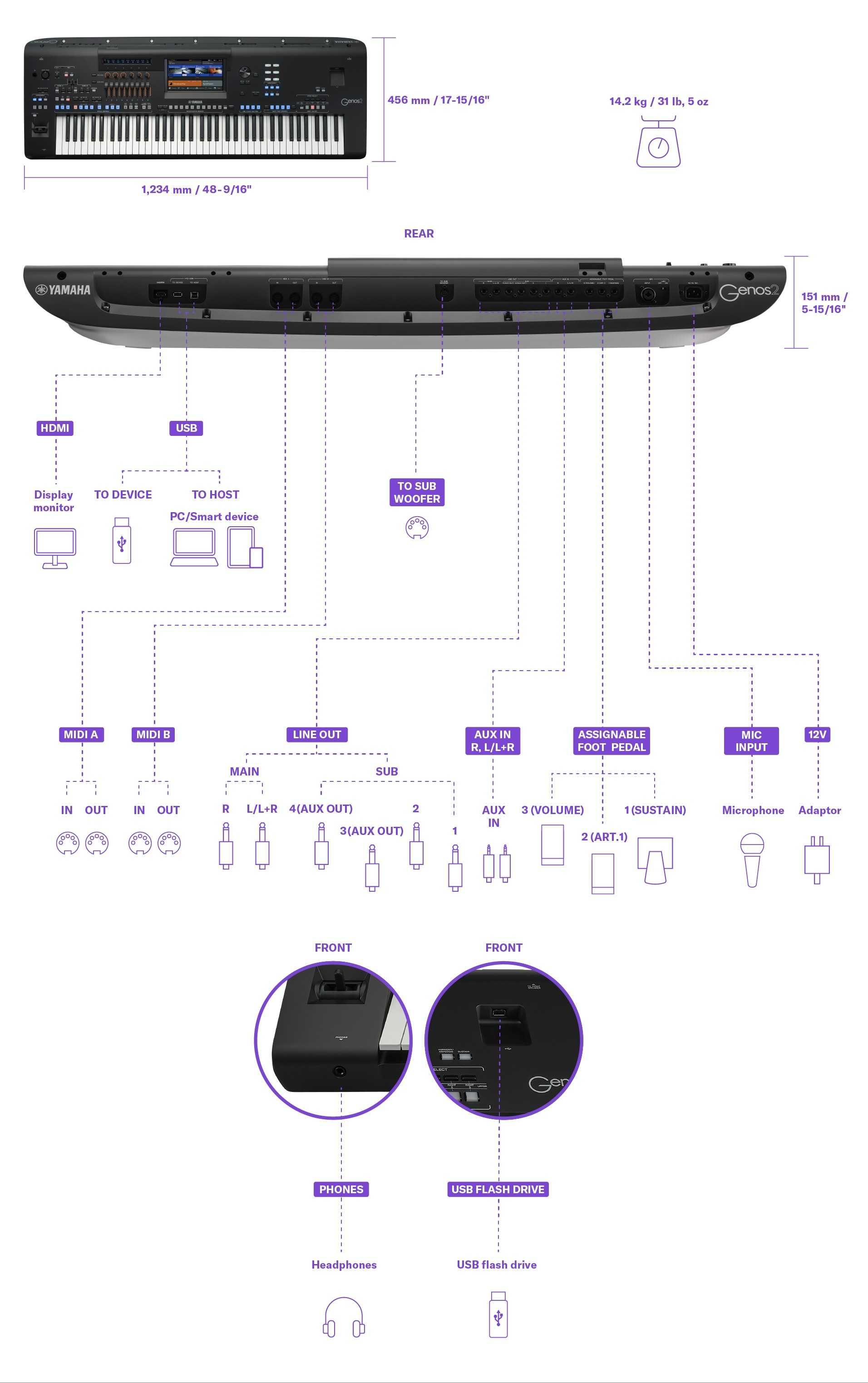 Синтезатор Yamaha Genos 2