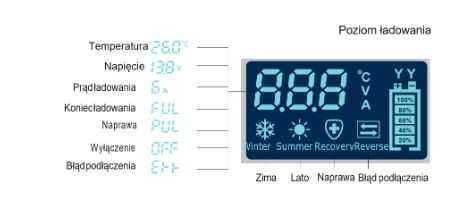 KRAFT&DELE Ładowarka Prostownik Akumulatora 12/24v Samochodow KD1291