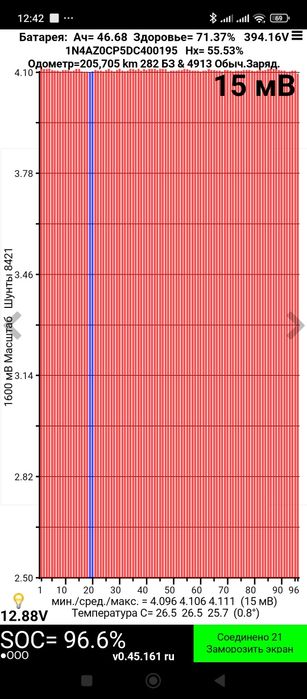 Nissan leaf батарея 24 кіловати. 71 SOH