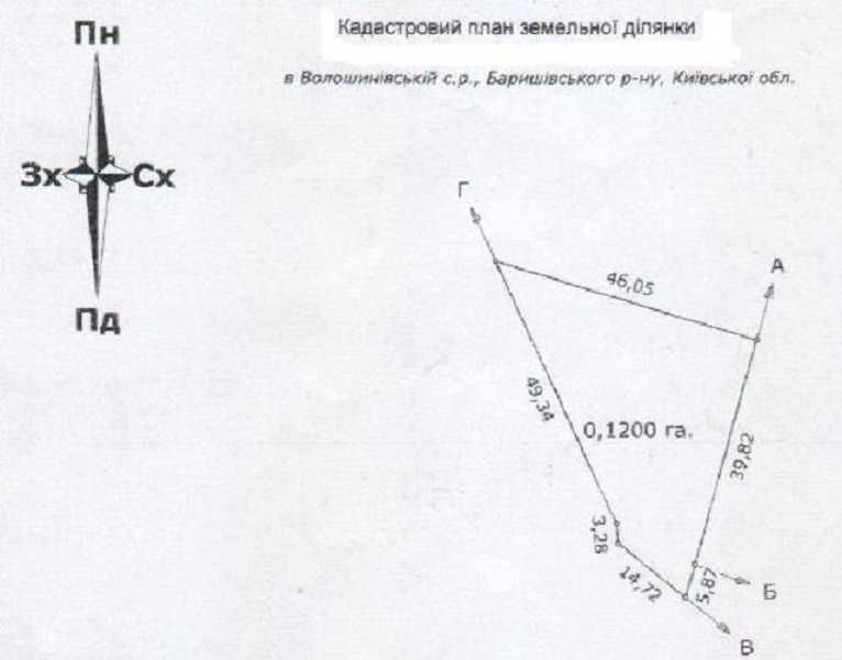 Земельный участок 12 соток в с. Волошиновка