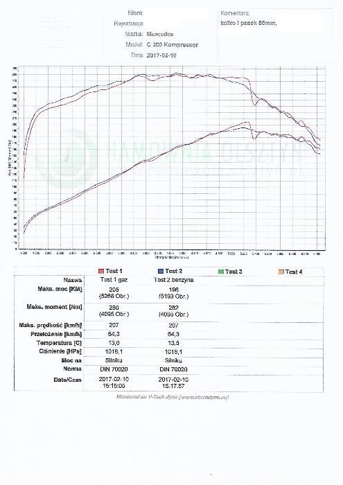 Koło Koła pasowe tuning Eaton m45 2.0 2.3 m111 kompressor w203 w208