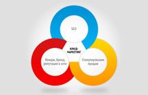 №1 Закупка ссылок - крауд маркетинг (новый этап в линкбилдинге)