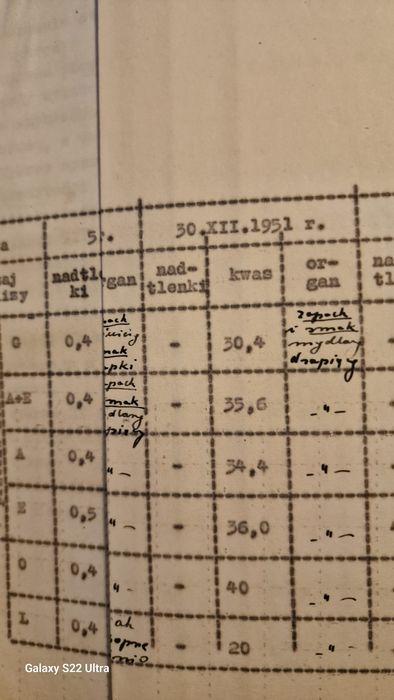 Stare opracowanie  z 1951 roku. MASŁO.
