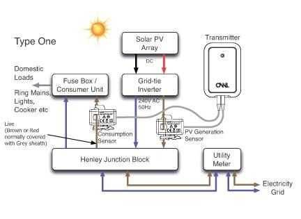 OWL Intuition-pv + CABO Y - Monofásico AUTOConsumo Fotovoltaico Solar