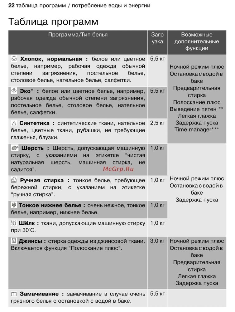 Продам пральну машину Electrolux EWT13921W, 5,5 кг. Вузька, гарантія.