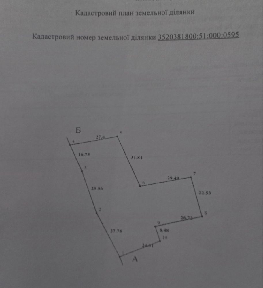 Земля. Земля для будівництва.