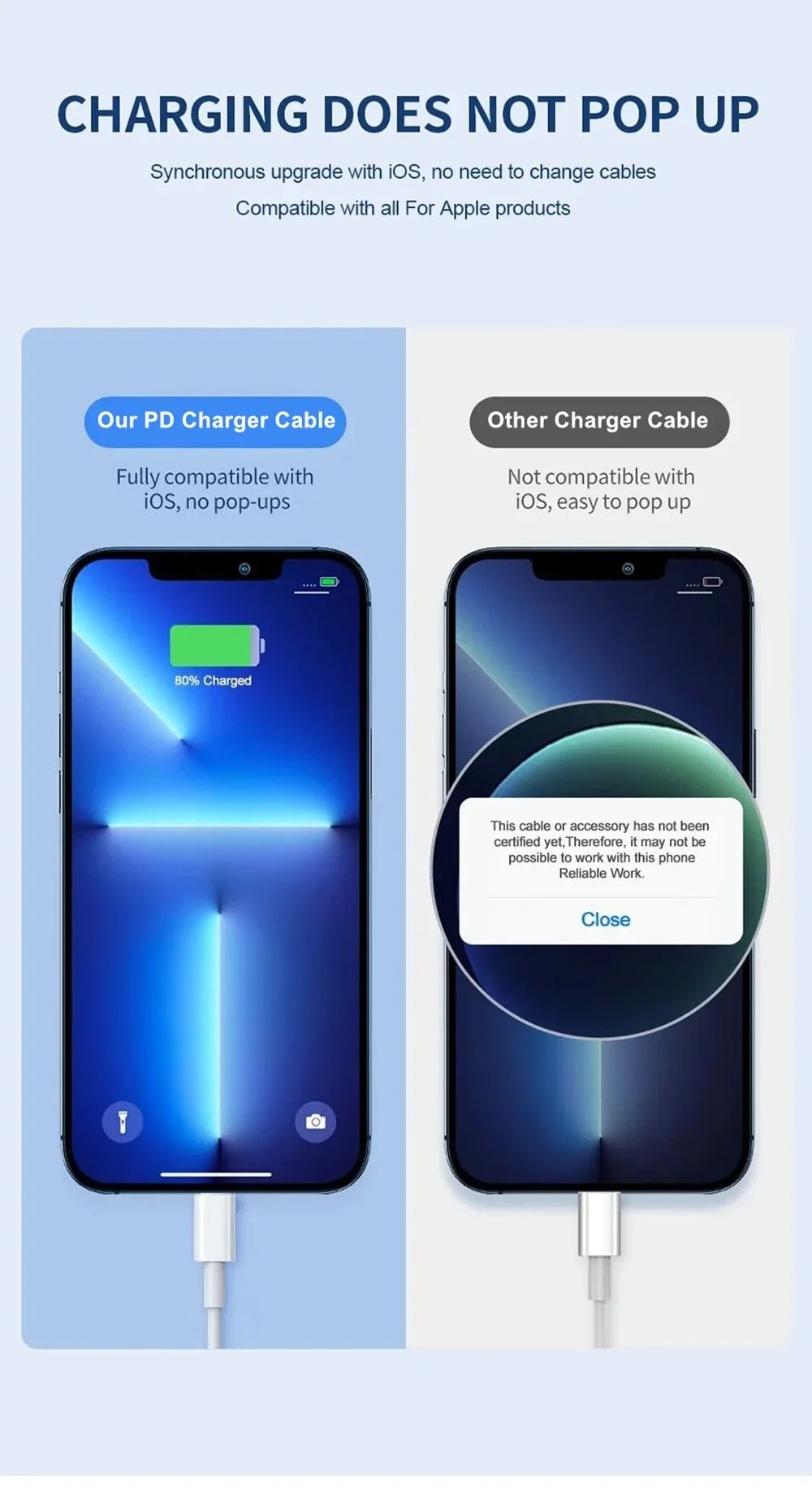 Carregadores Iphone Originais 35w
