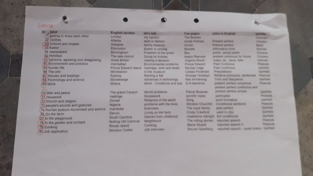 Easy English kurs języka angielskiego z kasetami