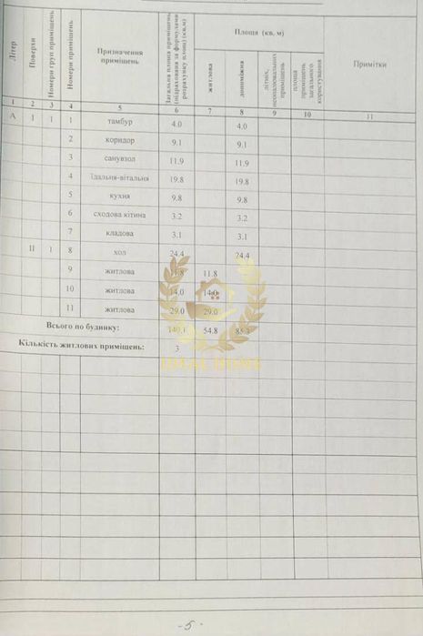 Продам будинок Личанка