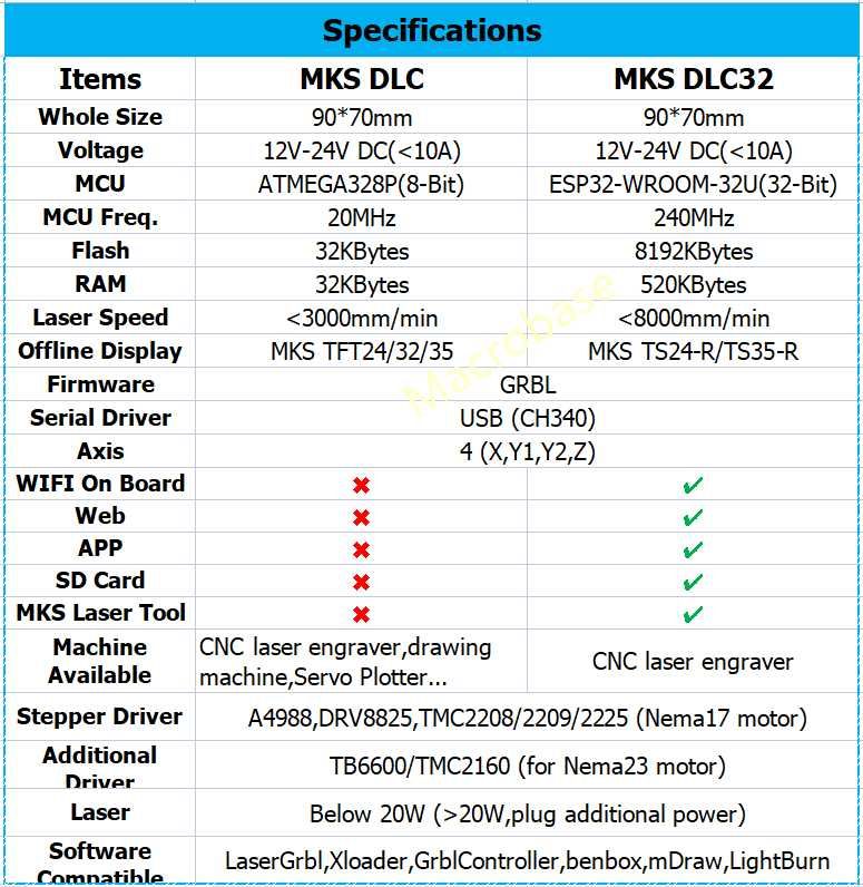 Автономний ЧПУ  контролер ESP32  MKS DLC32 V2.1 екран TS24, WiFi