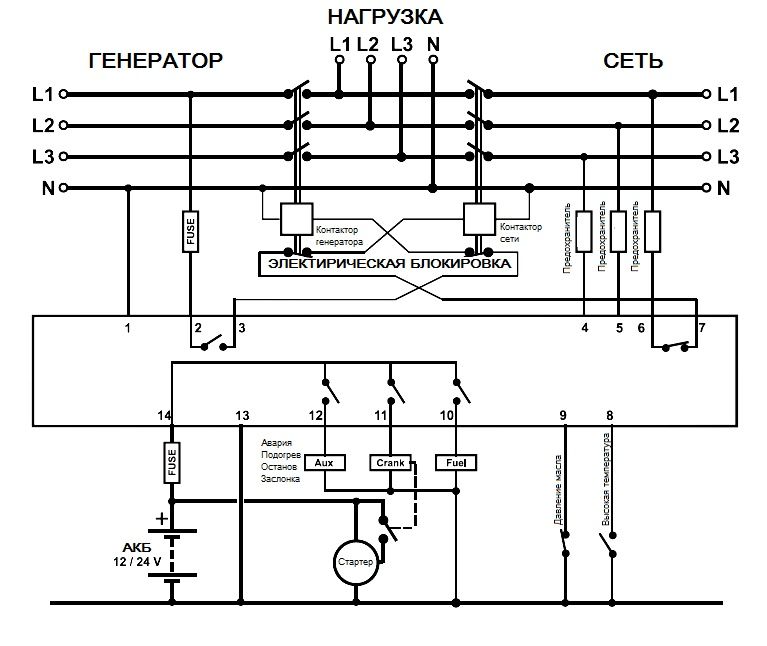 Электромонтажные работы