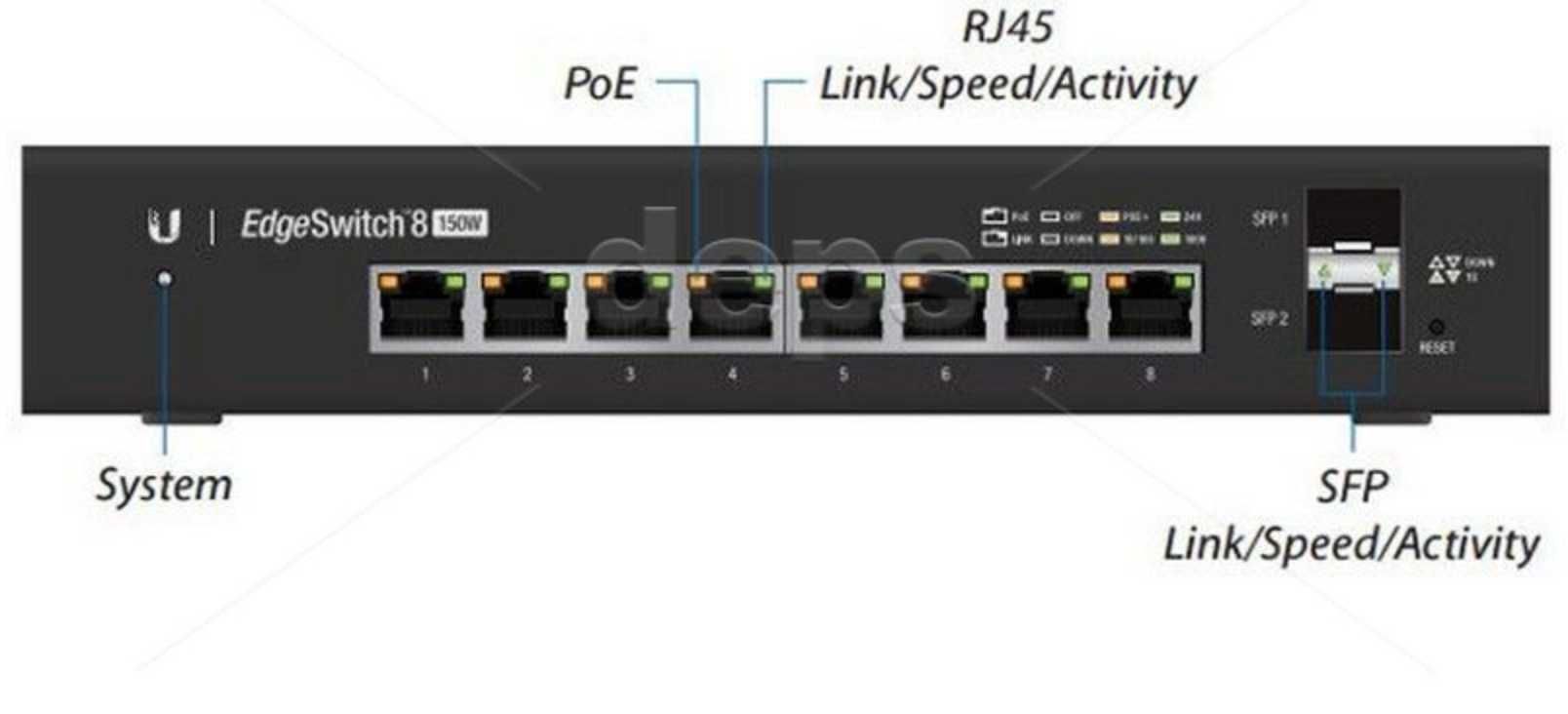 Коммутатор Ubiquiti EdgeSwitch 8-150W (ES-8-150W)