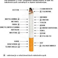 Rzuć palenie, Terapia Antynikotynowa, Biorezonans, gabinety Neomed Ślą