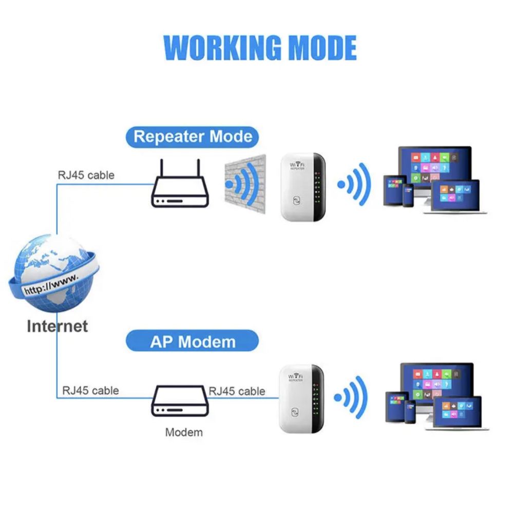 WI-FI підсилювач сигналу , Wi-Fi REPEATER 300Mb