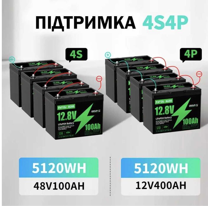 ОПТОМ Акумулятори Київ LiFePO4 12,8V/100Ah відправка 2р в Тиждень