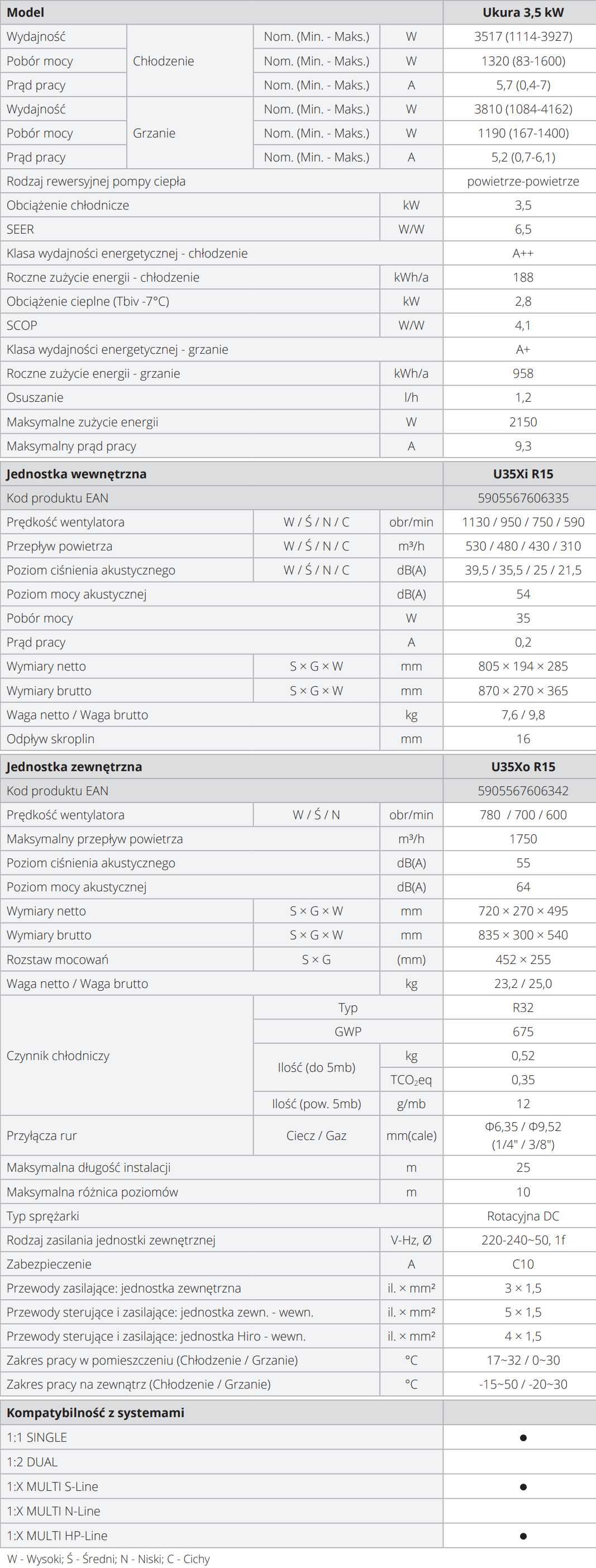 Klimatyzacja zestaw Rotenso Ukura H 3,5 kW OGRZEWANIE zimą!