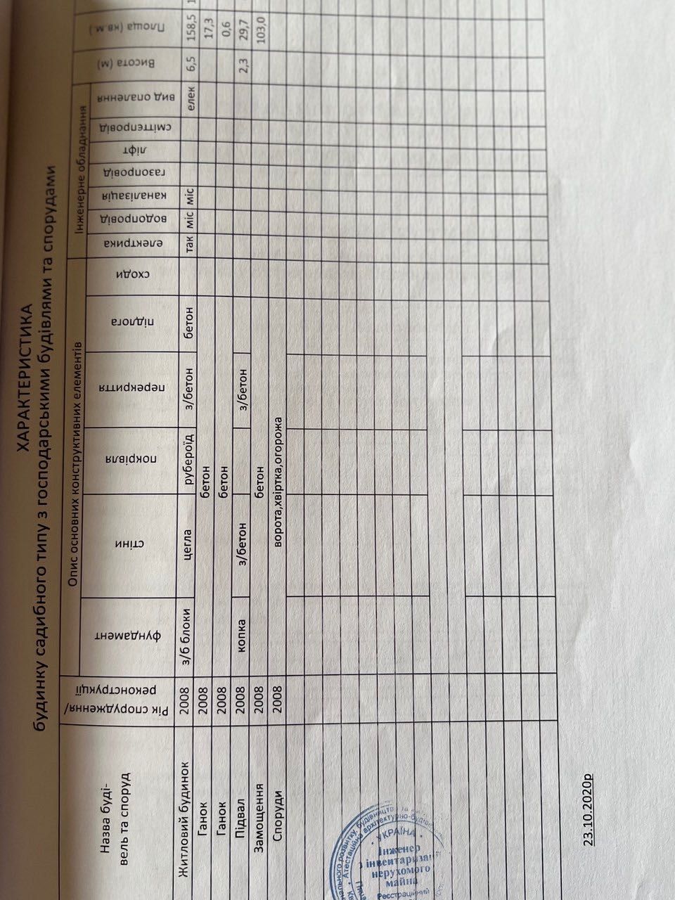 Продам участок 9 сот. с домом Обуховка (Кировское) р-н Церкви