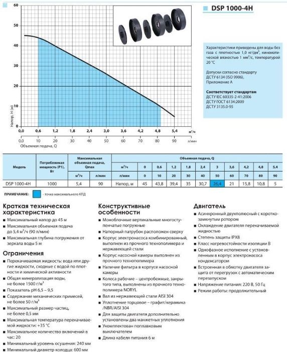 Насос для колодца Насосы+ DSP 1000-4H. Напор 45 м, 5.4 м3/час. 1000 Вт