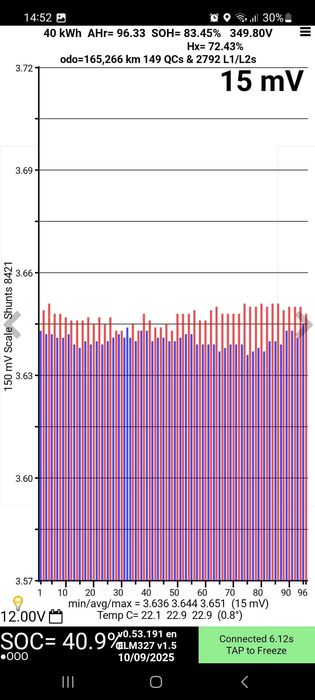 Nissan leaf 40 2021 com ou sem bateria
