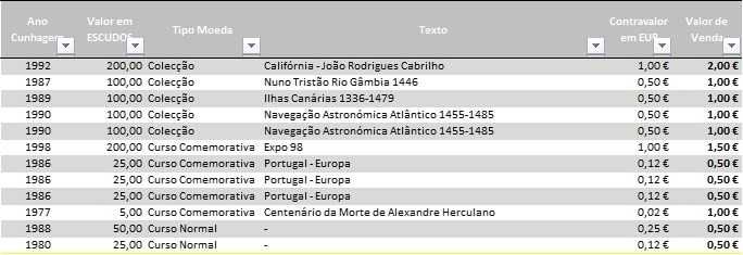 Moedas comemorativas (escudos)