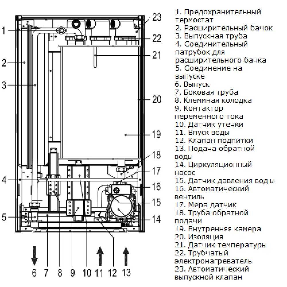 Торг! Новый Электрический котел 24 Квт 3 фазы Ferroli LEB 24 TS