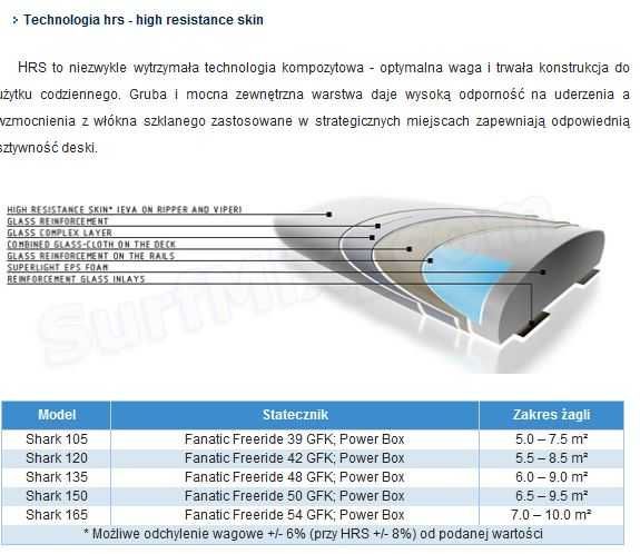 Deska Fanatic Shark 135L HRS Stan idealny strapy i fin
