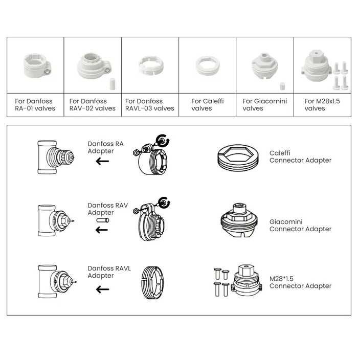 Zigbee Głowica  termostatyczna   TRV Tuya Smart + bramka/HUB