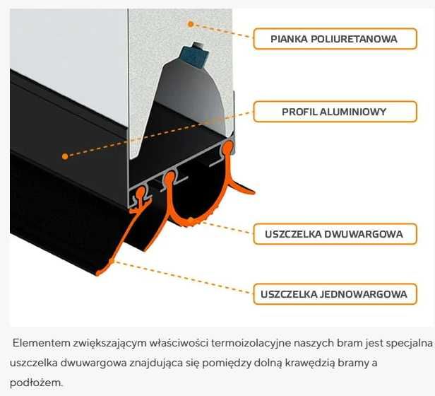Nowa Brama Segmentowa Krispol 250x220 cm Antracyt 60mm grubość