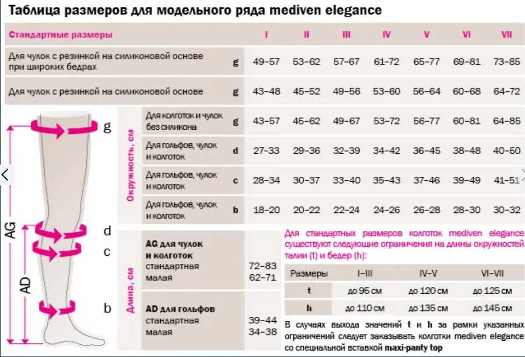 Гольфы Чулки компрессионные 2 класс Medi Mediven НОВЫЕ унисекс