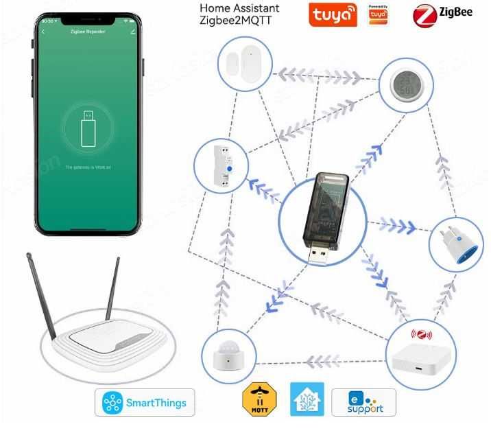 ZigBee 3.0 USB repeater wzmacniacz sygnału TUYA