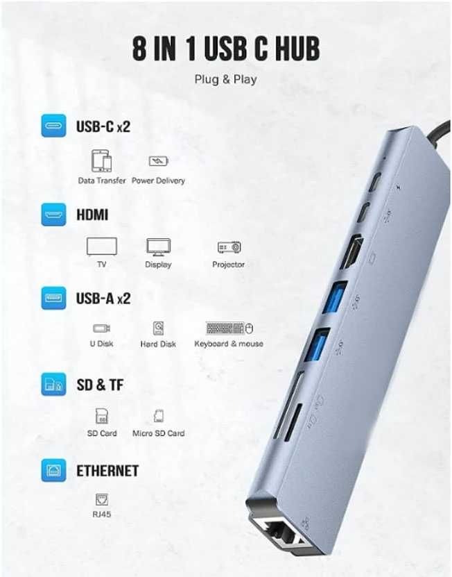 Dongle de Hub Usb C 9 em 1 com Ethernet Hdmi 4K