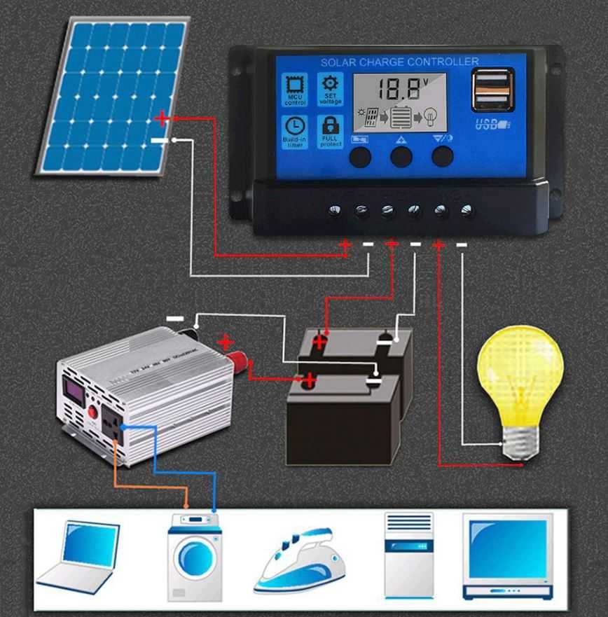 Контроллер заряда АБ от солнечной панели с ЖК-дисплеем  только 3 дня