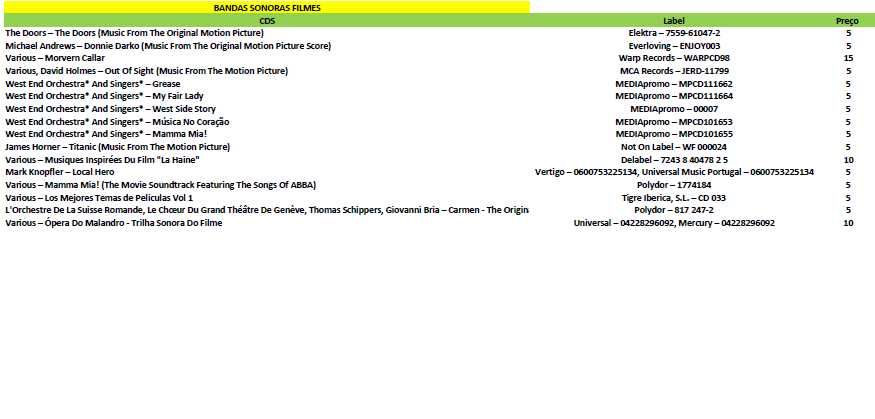 CDS Originais Bandas Sonoras Filmes -VER LISTA