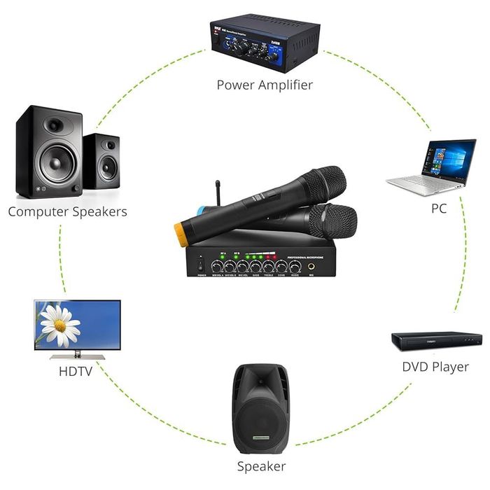 Podwójny mikrofon Karaoke z Eco High Bass z odbiornikiem 6,35 mm