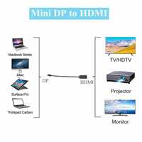 Przejściówka Mini Display Port (męski) na HDMI (żeński)