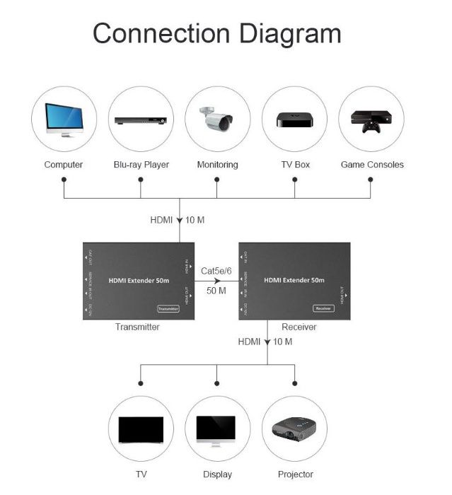 HDMI удлинитель по витой паре с поддержкой 4К