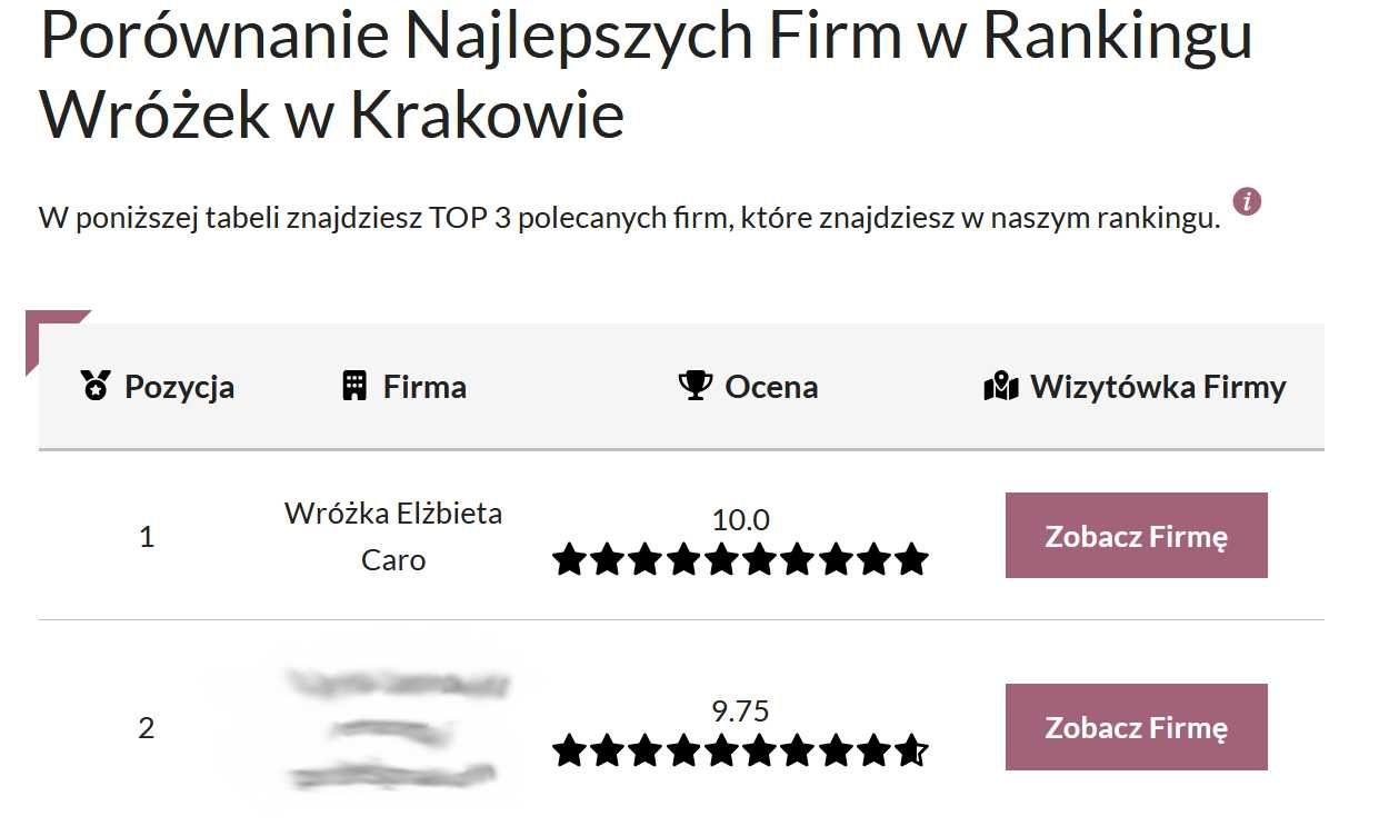 Wróżka Elżbieta Caro - I miejsce w rankingu wróżek w Krakowie