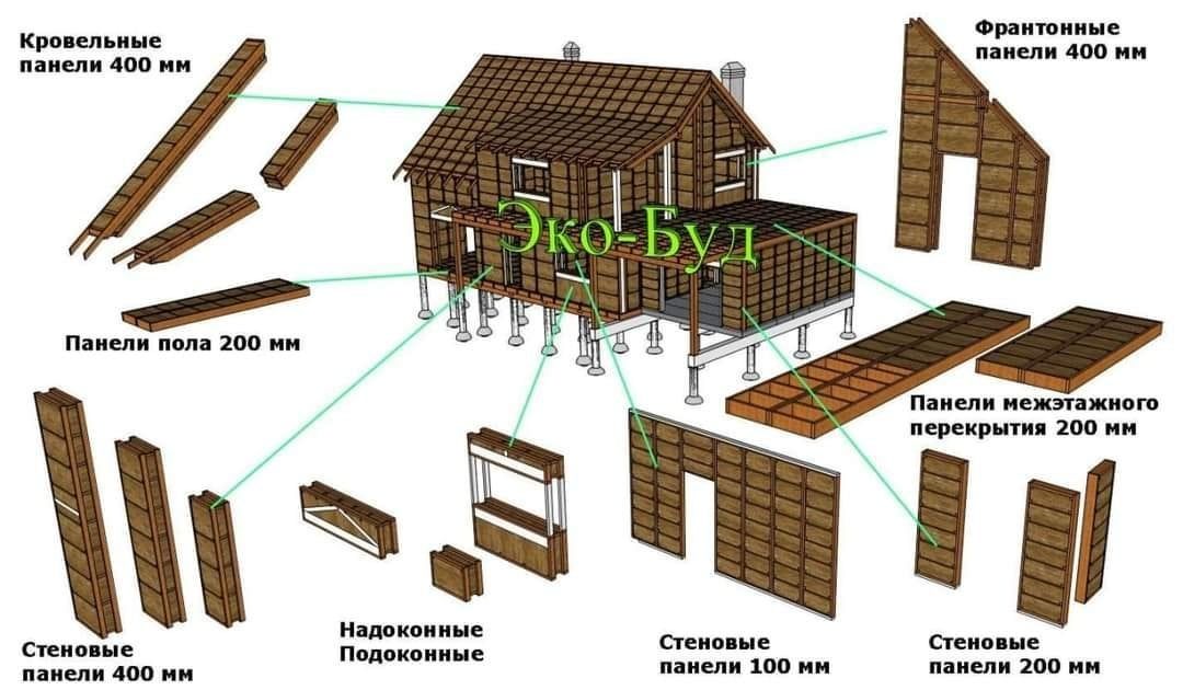 Пресс производства Соломенных панелей