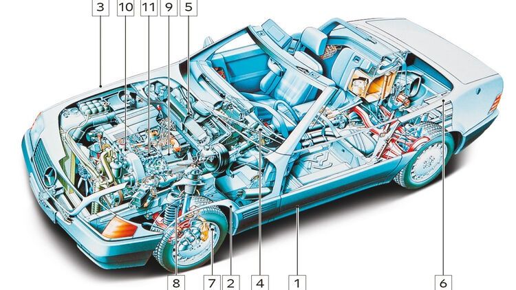 Serwis Mercedes Sl R 129 124 cabrio sl500 sl600 Elektronika Siłowniki