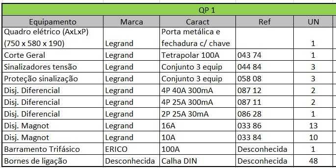 Quadros material elétrico, eletricidade, disjuntores Legrand