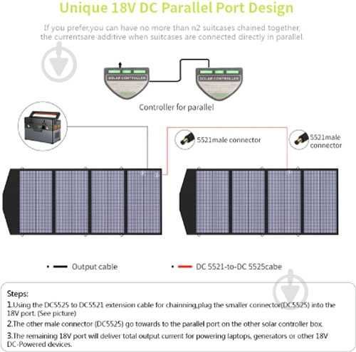 Сонячна панель ALLPOWERS 140 Вт SP-029