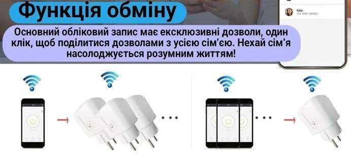 Wi-Fi Смарт-розетка 16А / 20А с энергометром (Tuya Smart) КАЧЕСТВО
