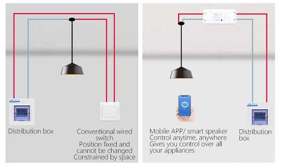 Smart switch  Wifi com TUYA app