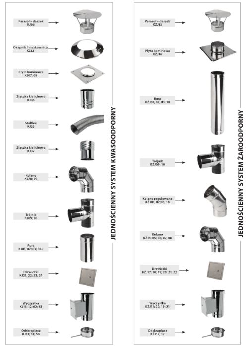 PROMOCJA!!! Wkład Kominowy Żaroodporny fi 150 8 mb 1 MM PRODUCENT