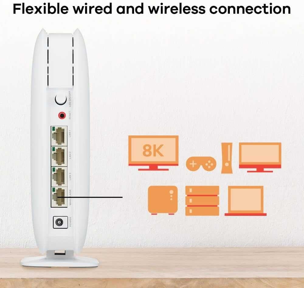 Zyxel Multy M1 MESH AX1800 WiFi System 6 zestaw sieciowy 3-pak router
