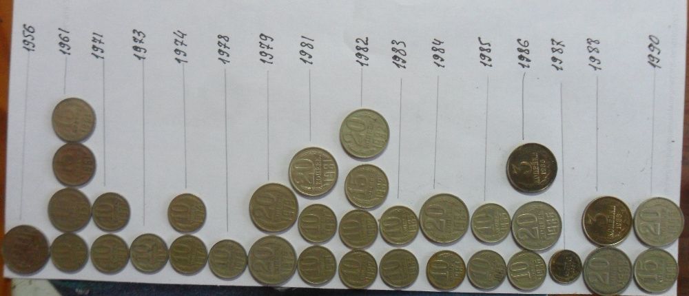 Монета 20 копеек 1956 года СССР и др.