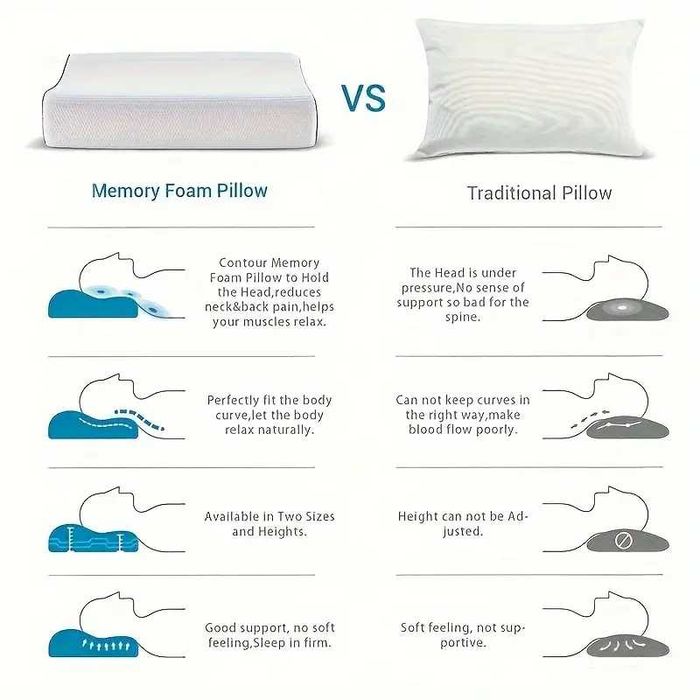 Ортопедична подушка,Ортопедическая подушка,Memory Pillow