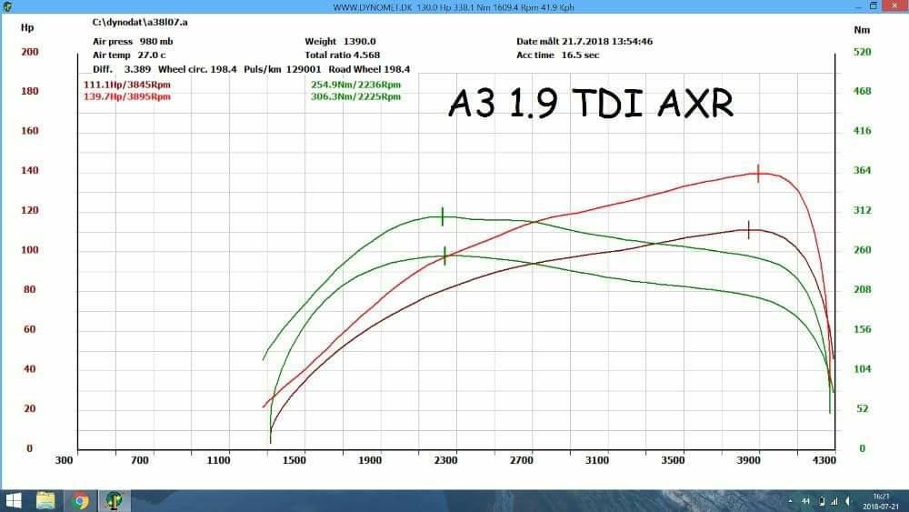 Sterownik ecu 1.9 TDI PD ASZ AXR ARL AVF chip tuning multimap immo off