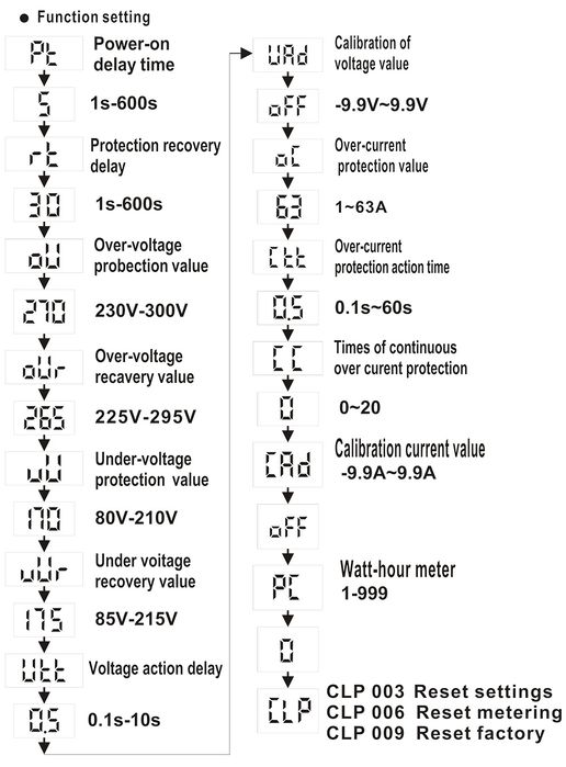 TONGOU TOWZS Реле защиты напяжения 63А, 230В, счётчик
