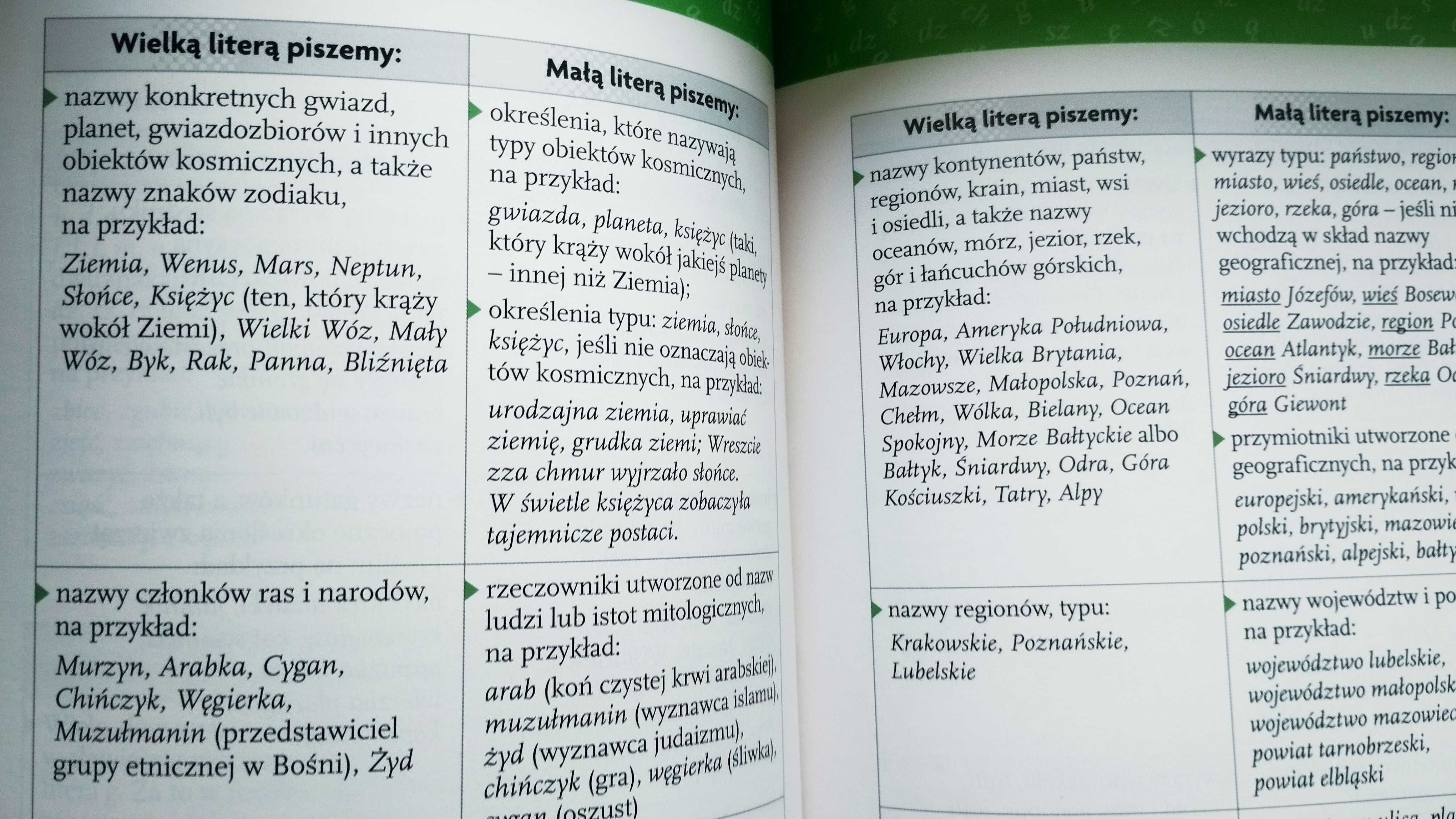 Słownik ortograficzny dla klas 4-6